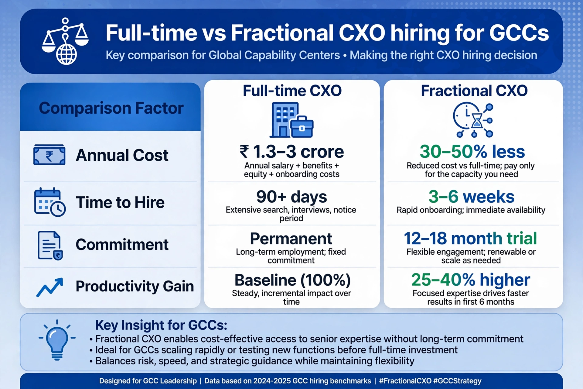 GCCs Turn to Fractional Hiring in India: What Senior Professionals Need to Know in 2026 - figure 3