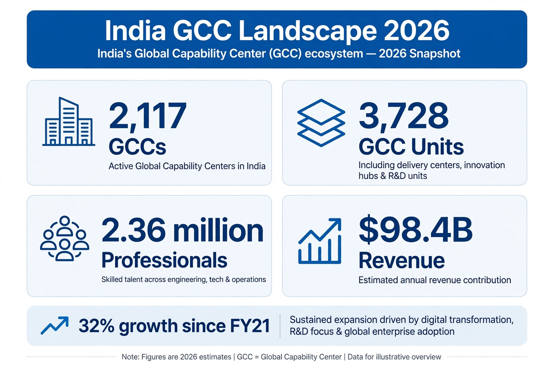 GCCs Turn to Fractional Hiring in India: What Senior Professionals Need to Know in 2026 - figure 1