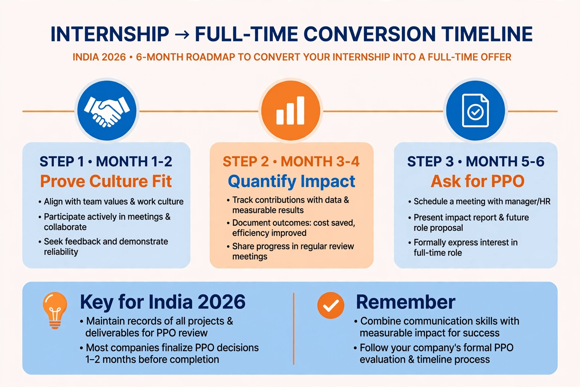 Internship to Full-Time: How Long Does It Really Take in India in 2026? - figure 1