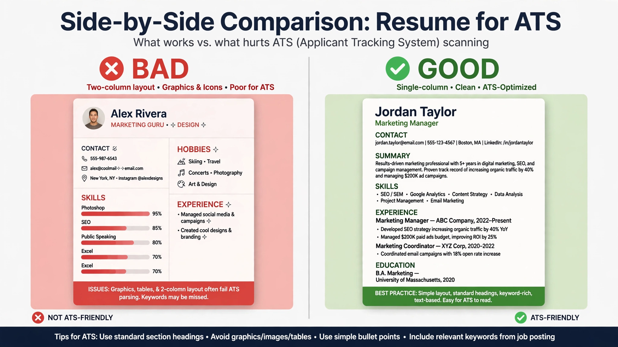 Left: What most job seekers use. Right: What ATS can actually read. Same person, different result.