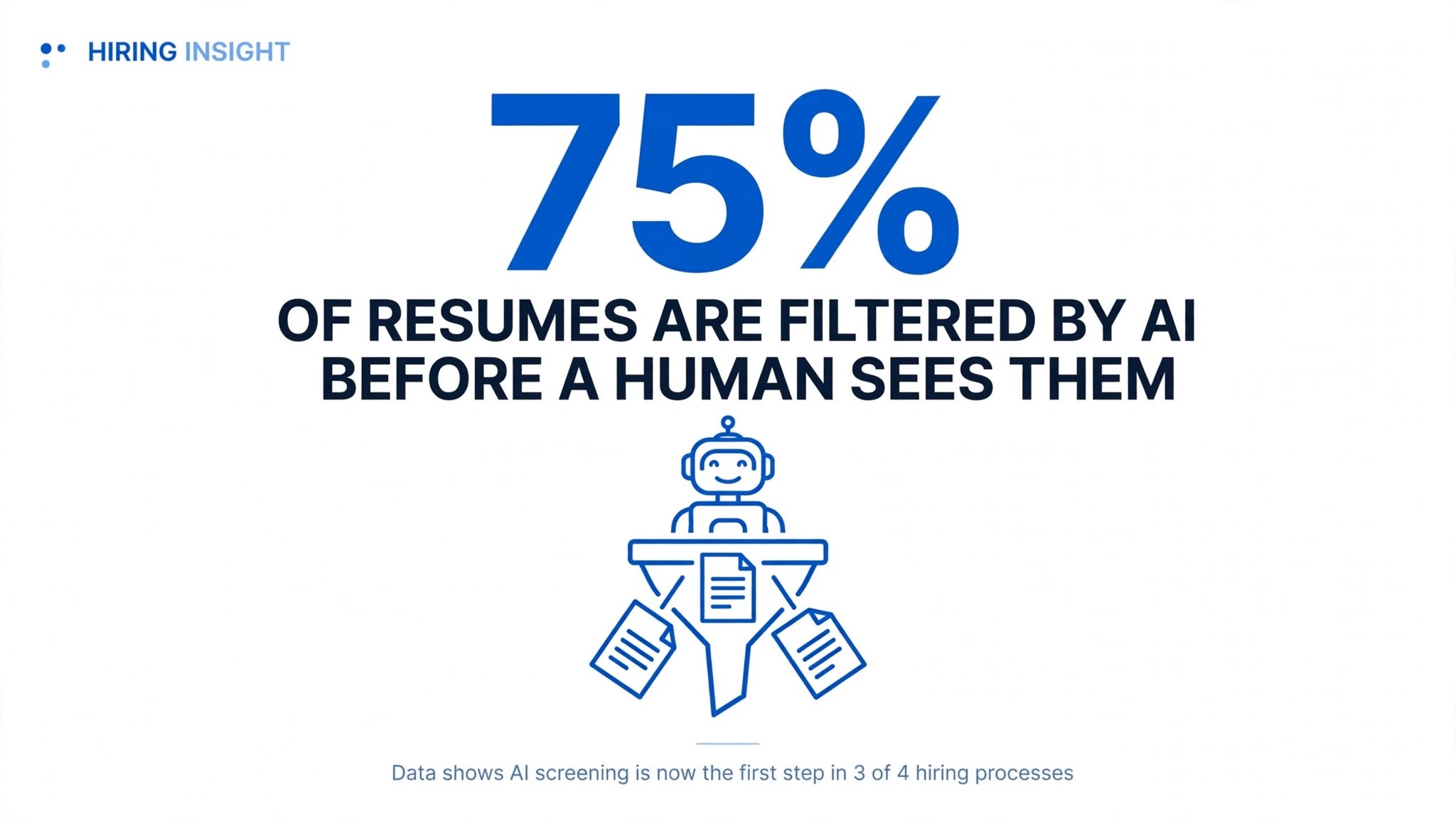 nfographic showing 75 percent of resumes are filtered by AI before a human recruiter sees them