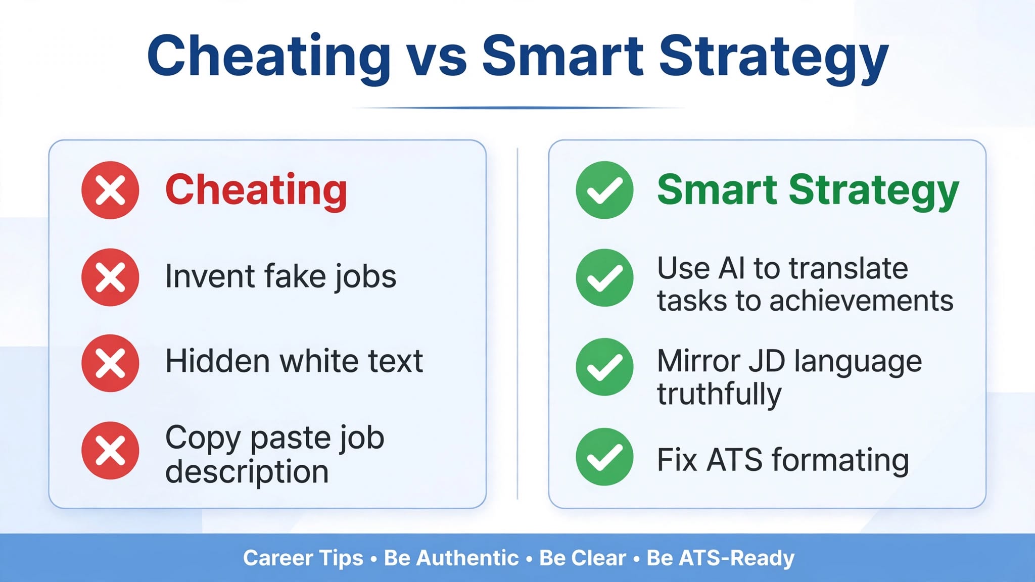 Checklist comparing cheating versus smart strategy when using AI for resume writing - do and don't list