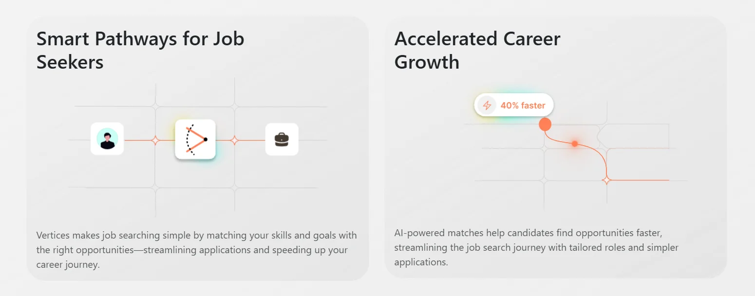 Smart pathways for job seekers on Vertices, matching skills and goals to the right opportunities